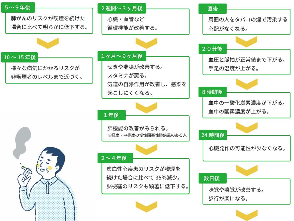 禁煙すごろく